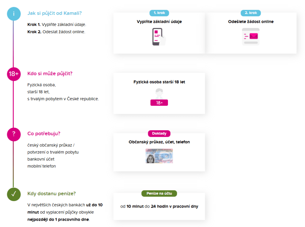 U Kamali si lze sjednat první půjčku zdarma na prvních 14 dní.